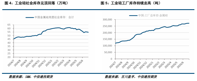 【建投硅能源】工业硅定价机制及反内卷行情思考