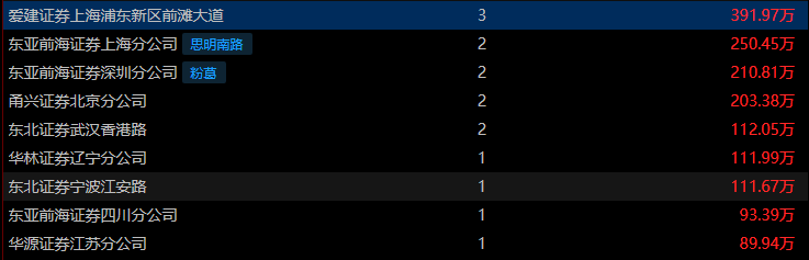 图片来源：同花顺