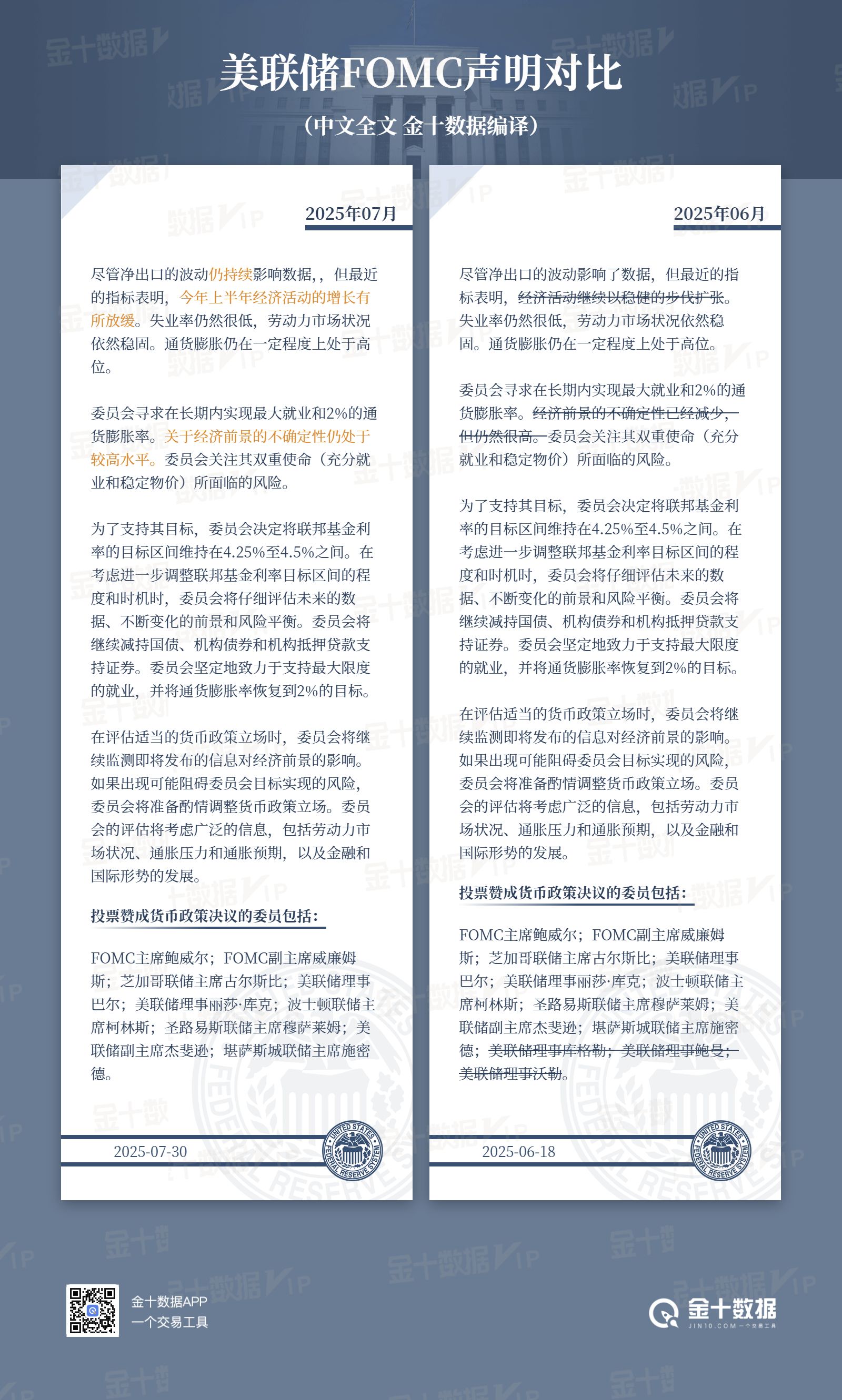 美联储FOMC声明变化一览