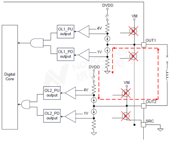 OLP模式检测步骤二