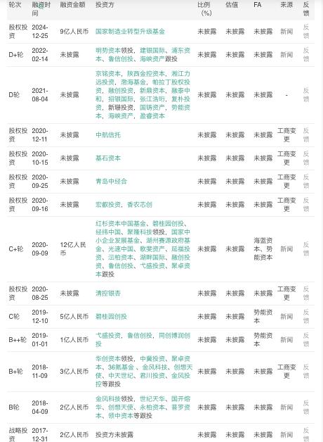 来源：烯牛数据 