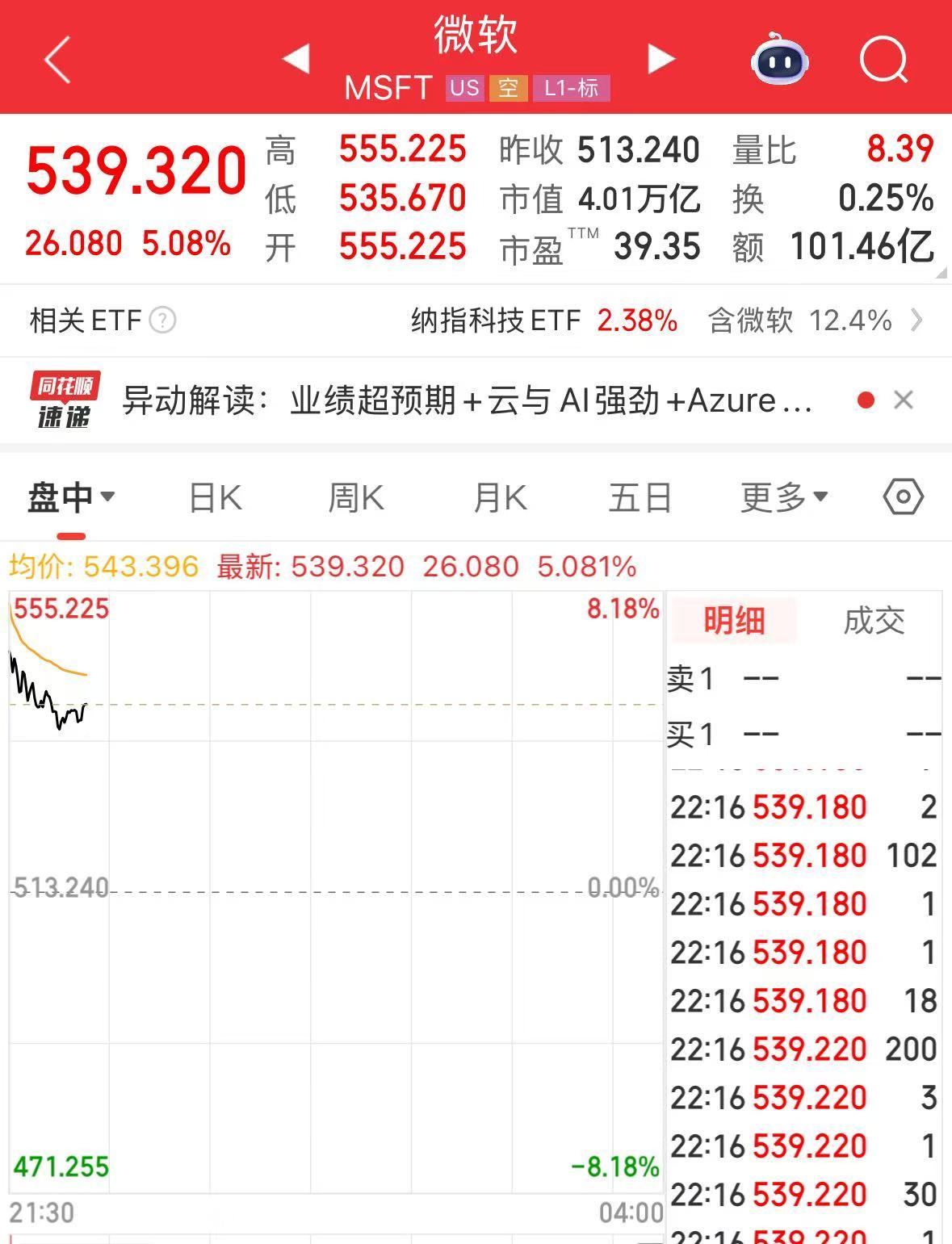全球第二家！微软市值破4万亿美元，Meta股价飙升超11%，市值大增1.4万亿元！扎克伯格：超级智能已近在眼前