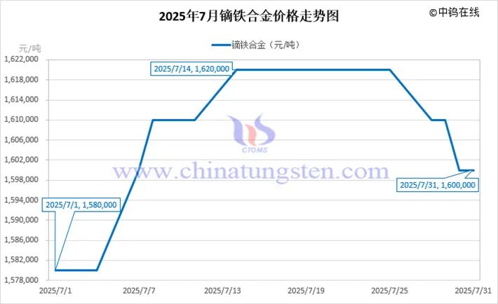 版权及法律问题声明