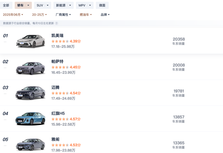 ▲ 数据源头：汽车之家