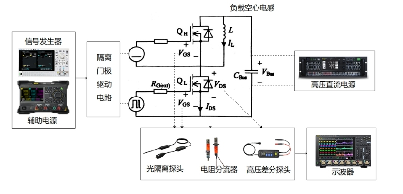 图4 双脉冲测试平台结构