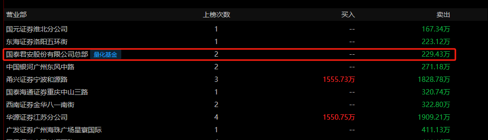 图片来源：同花顺