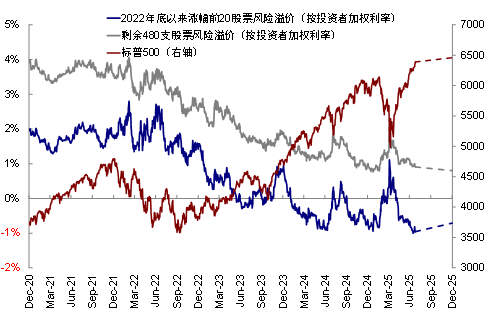 资料来源：FactSet，中金公司研究部