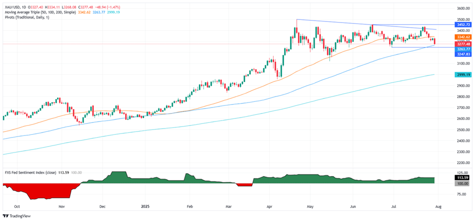(截图来源：FXStreet)