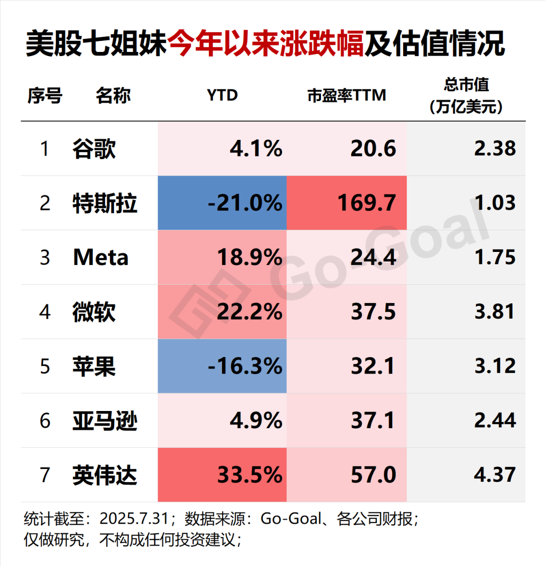 财报炸裂，聊聊微软和Meta的AI“钞能力”...