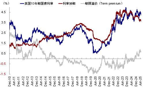 资料来源：Bloomberg，中金公司研究部