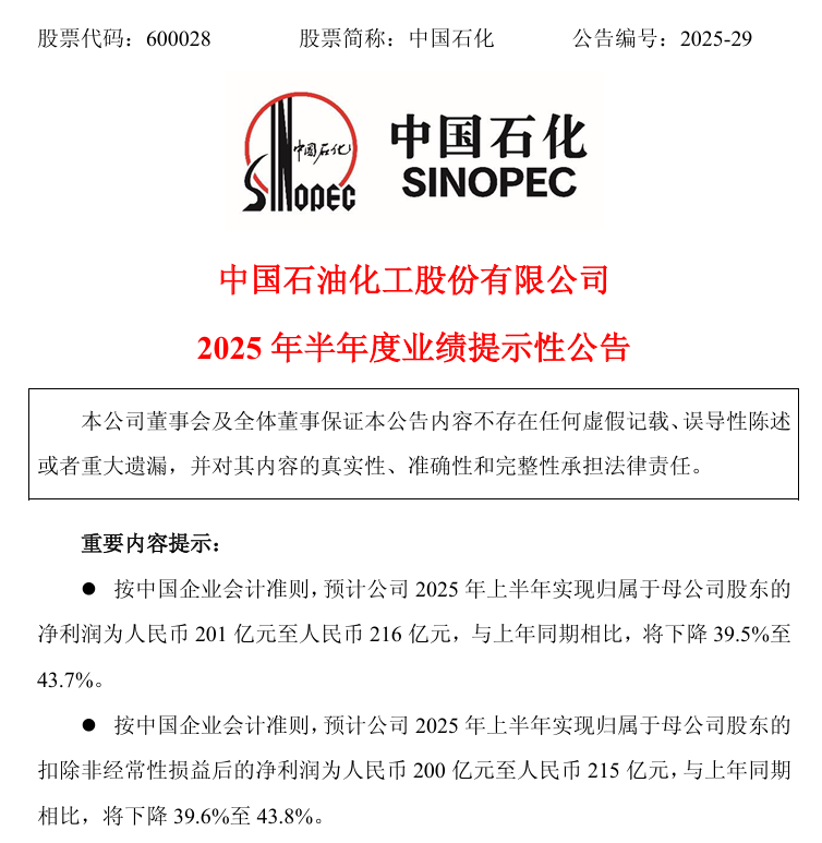 中国石化预计 2025 上半年净利润同比下降 39.5%~43.7%