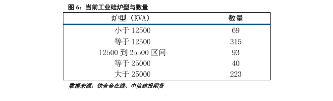 【建投硅能源】工业硅定价机制及反内卷行情思考