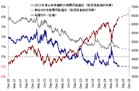 资料来源：FactSet，中金公司研究部