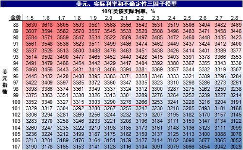 资料来源：Bloomberg，Haver，中金公司研究部