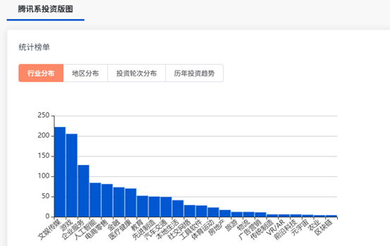 （图源：IT桔子）