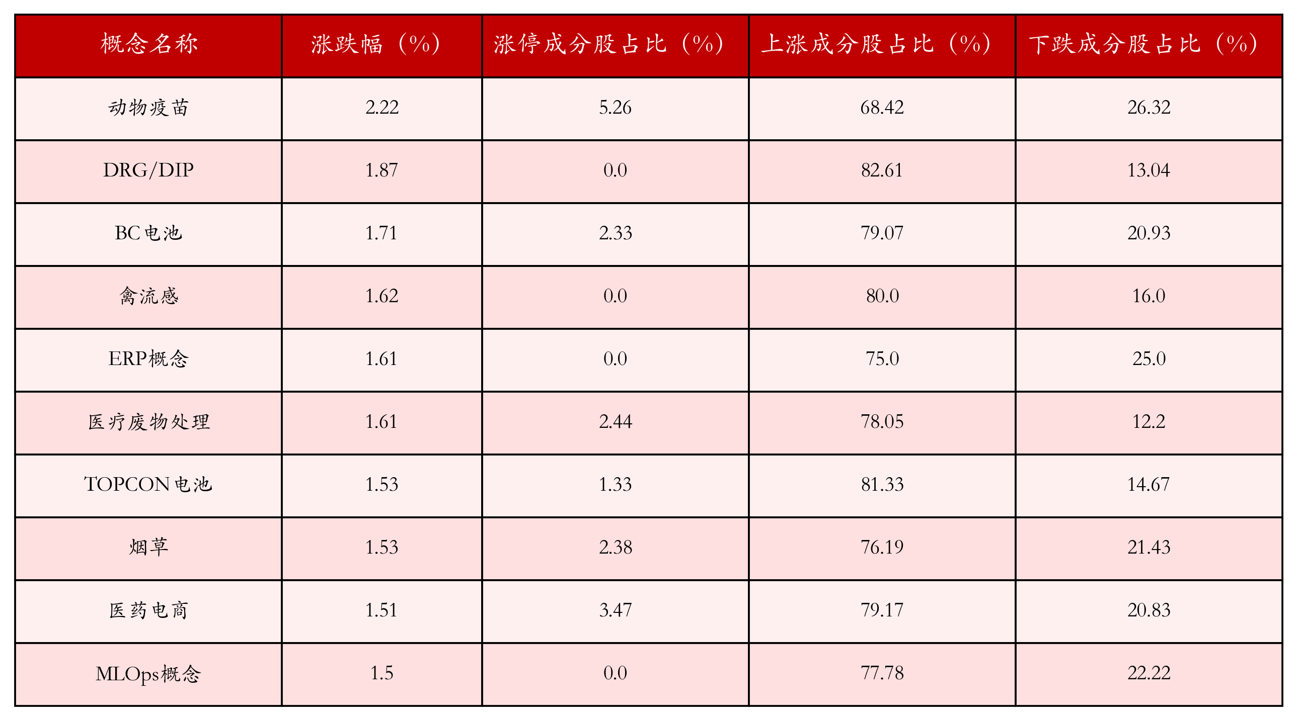 （文章来源：21世纪经济报道）