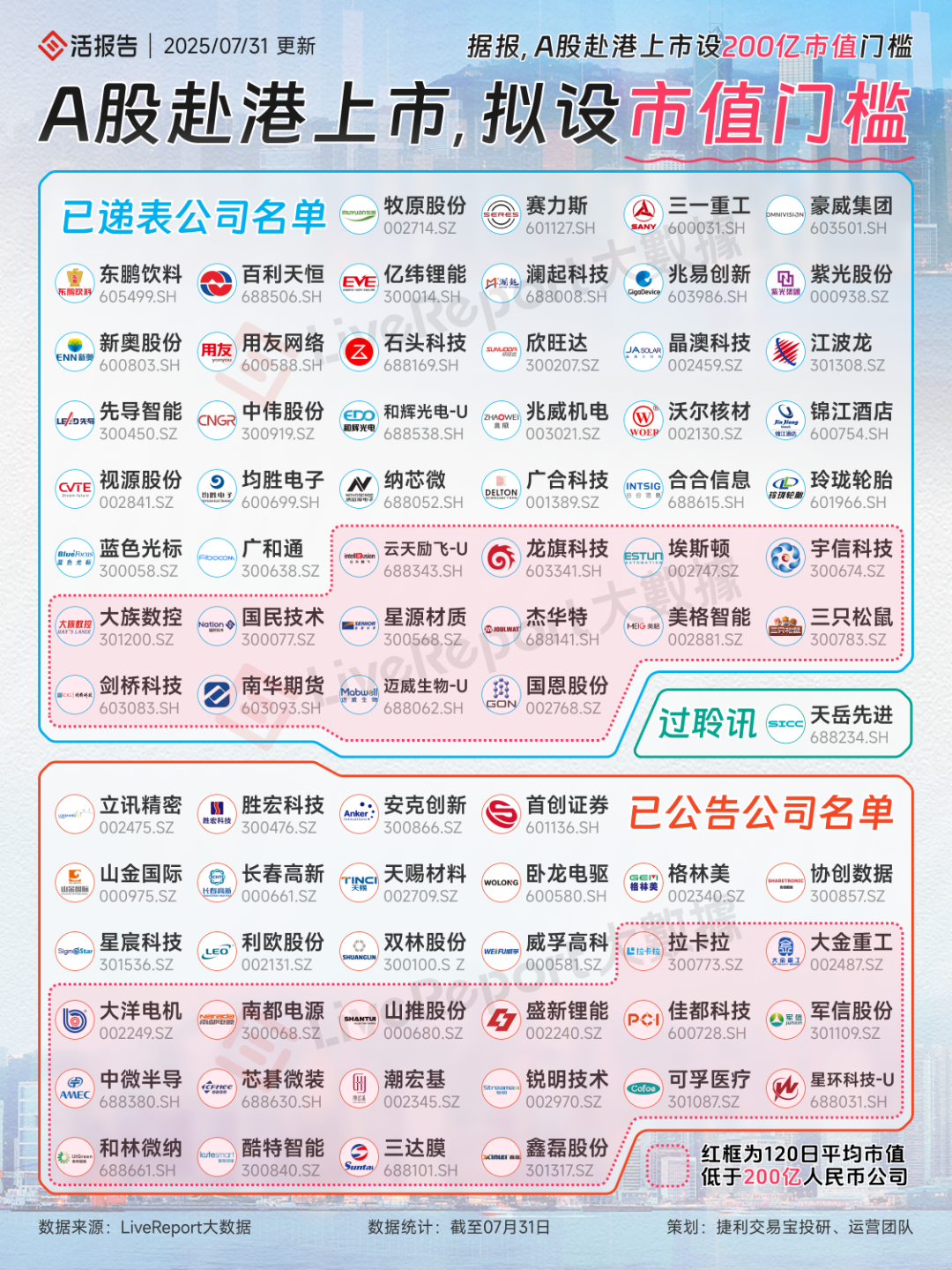 200亿AI芯片龙头「云天励飞」冲刺A+H，去年营收增长超80%