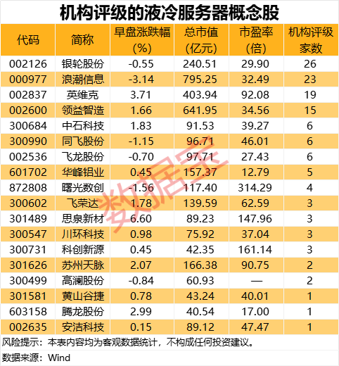 （文章来源：数据宝）