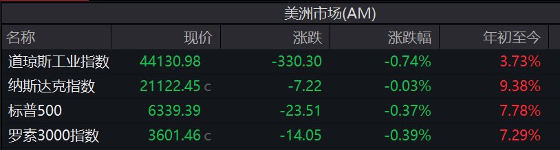 来源：Wind