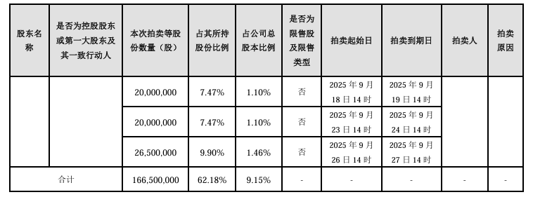 图源：ST 岭南公告