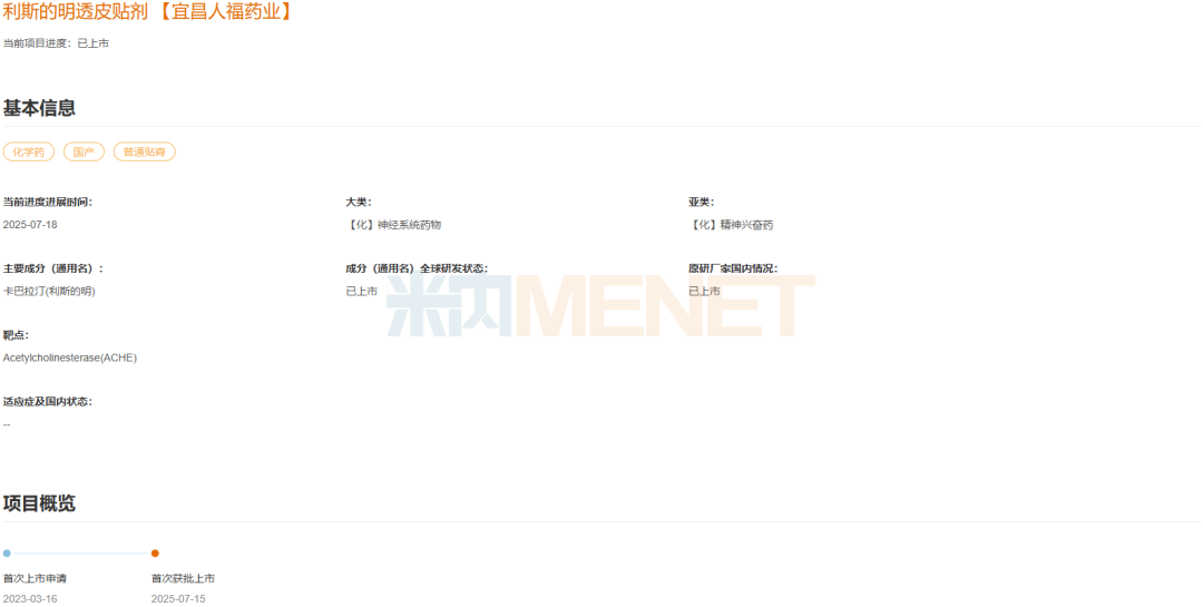 来源:米内网项目进度数据库