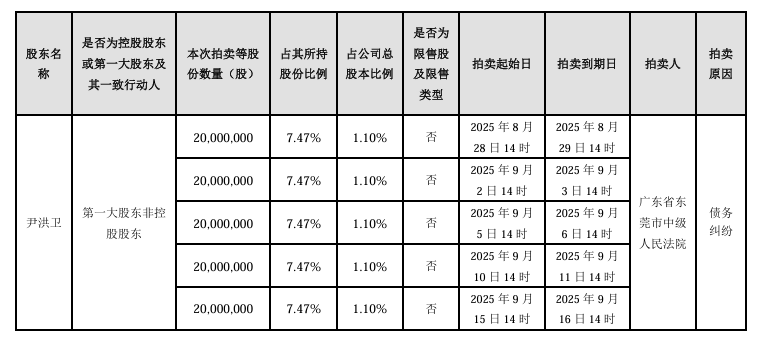 图源:ST 岭南公告