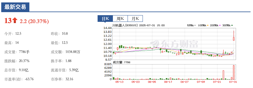 来源：东方财富网截图