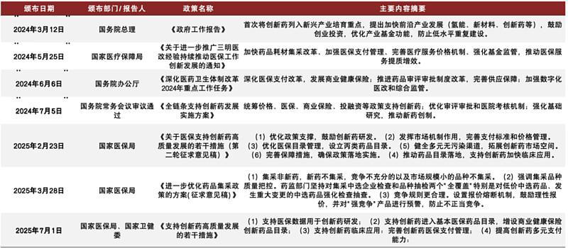 数据来源：国家医保局，国家卫健委，国务院办公厅，国盛证券研究所