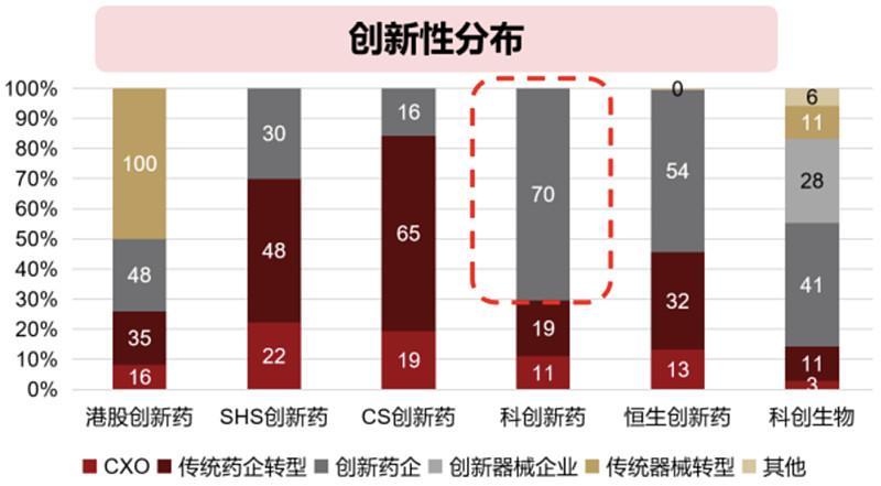 数据来源：wind，创新性分布基于对公司业务理解之上进行主观判断，可能存在误差，截至2025年6月30日。