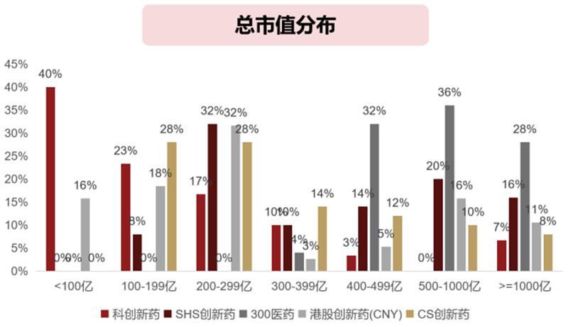 数据来源：wind，中证指数公司，分类标准参照申万三级行业，截至2025年6月30日。