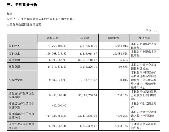 北京文化2025年半年度报告截图