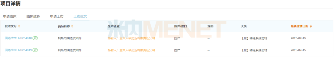 来源:米内网项目进度数据库
