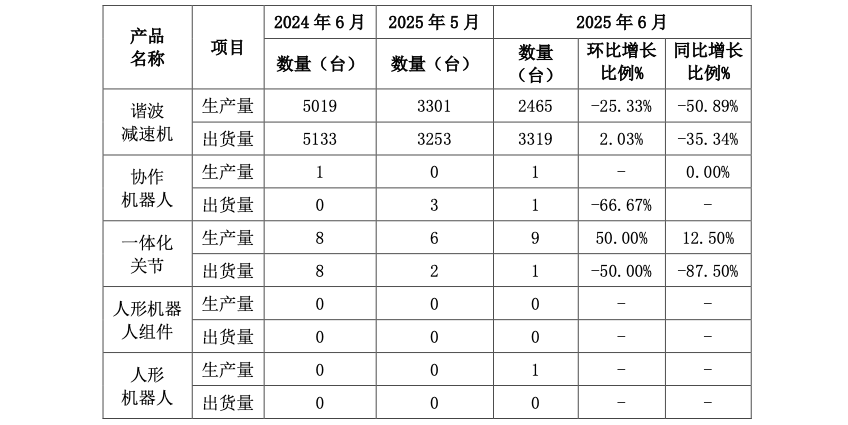 来源：天链机器人公告