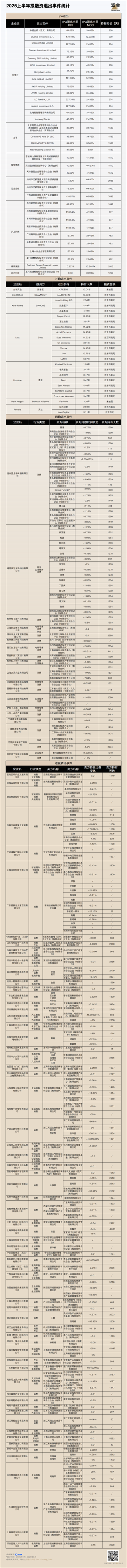 在今年上半年，哪些消费者投资者赚了很多钱？