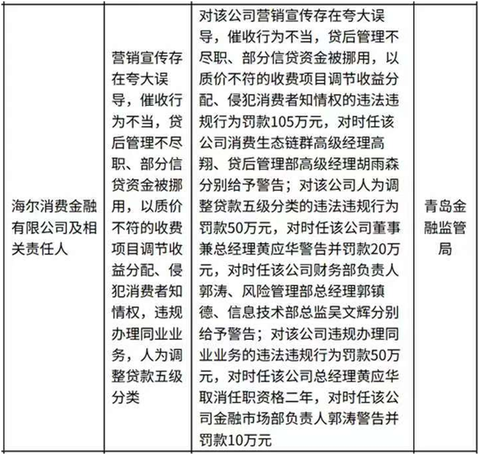 图片来源：青岛金融监管局