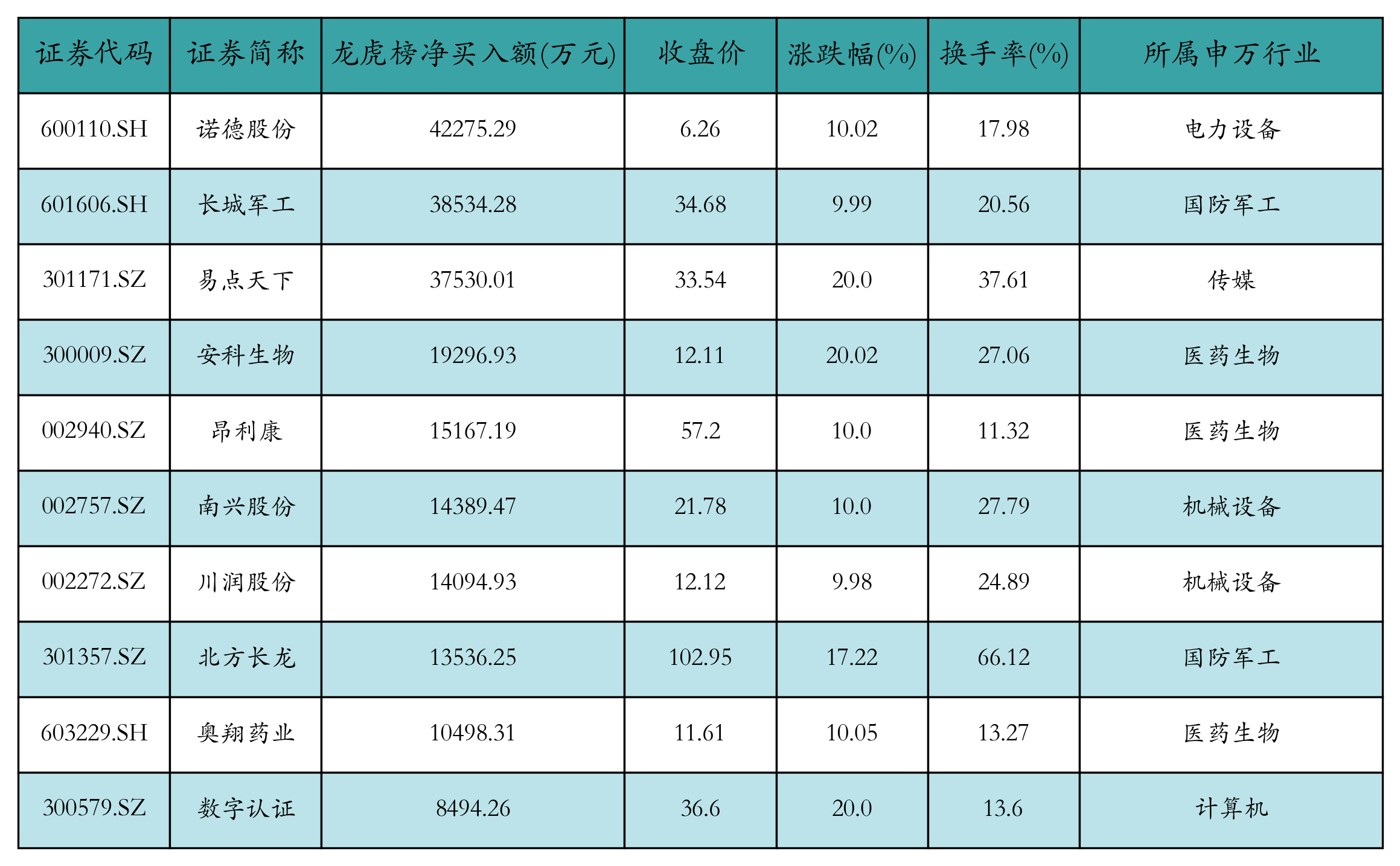 （文章来源：21世纪经济报道）