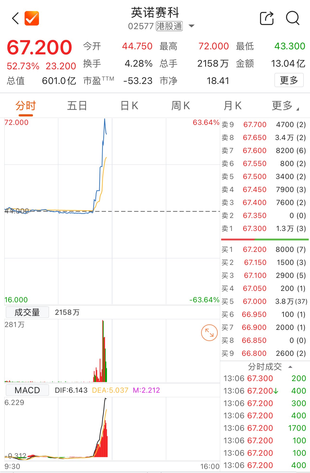 数据来源：Choice金融终端