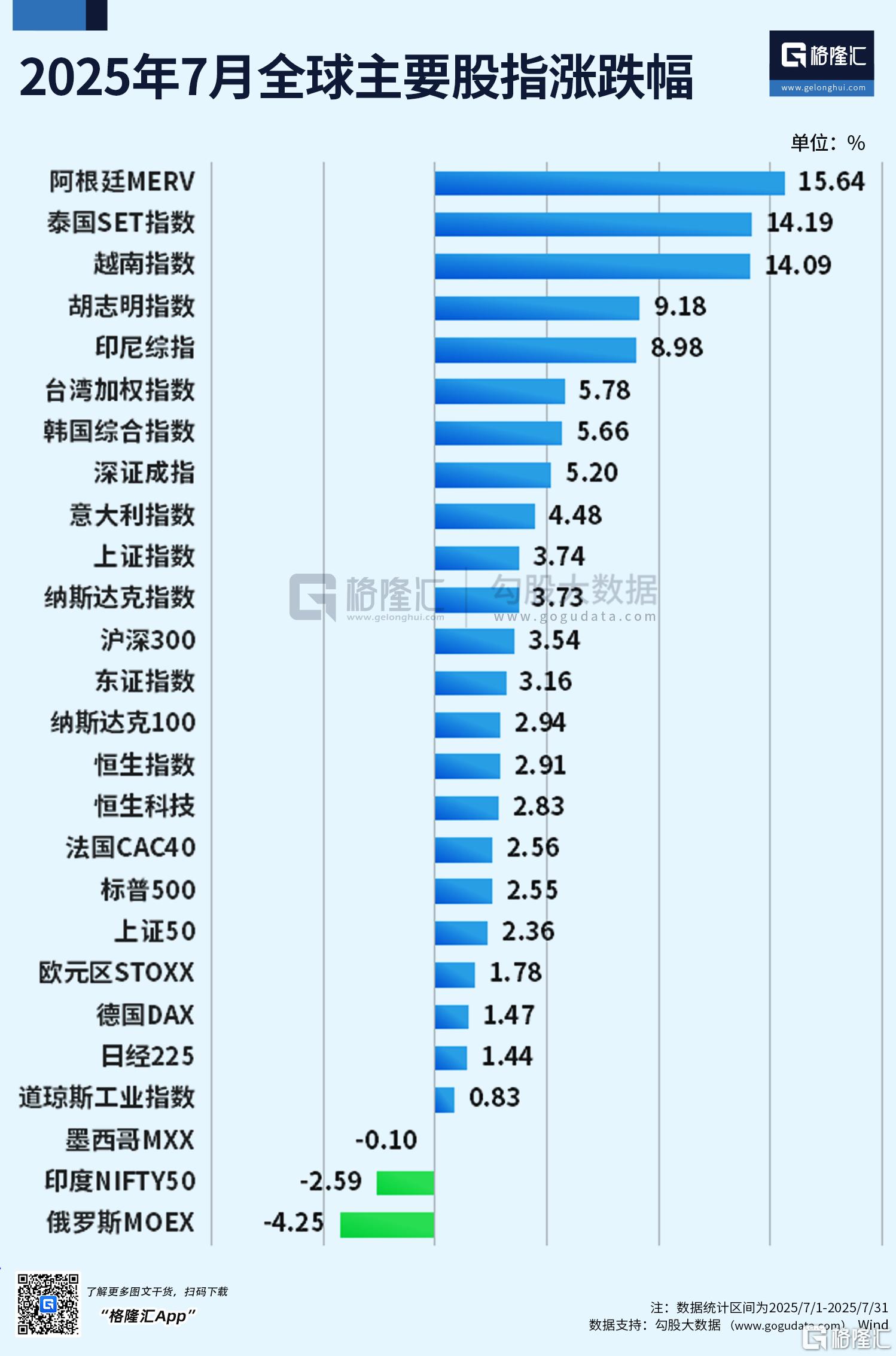 格隆汇·十大核心ETF年内跑赢沪深300超15%，港股创新药ETF领涨，A500ETF基金(512050)年内涨6%