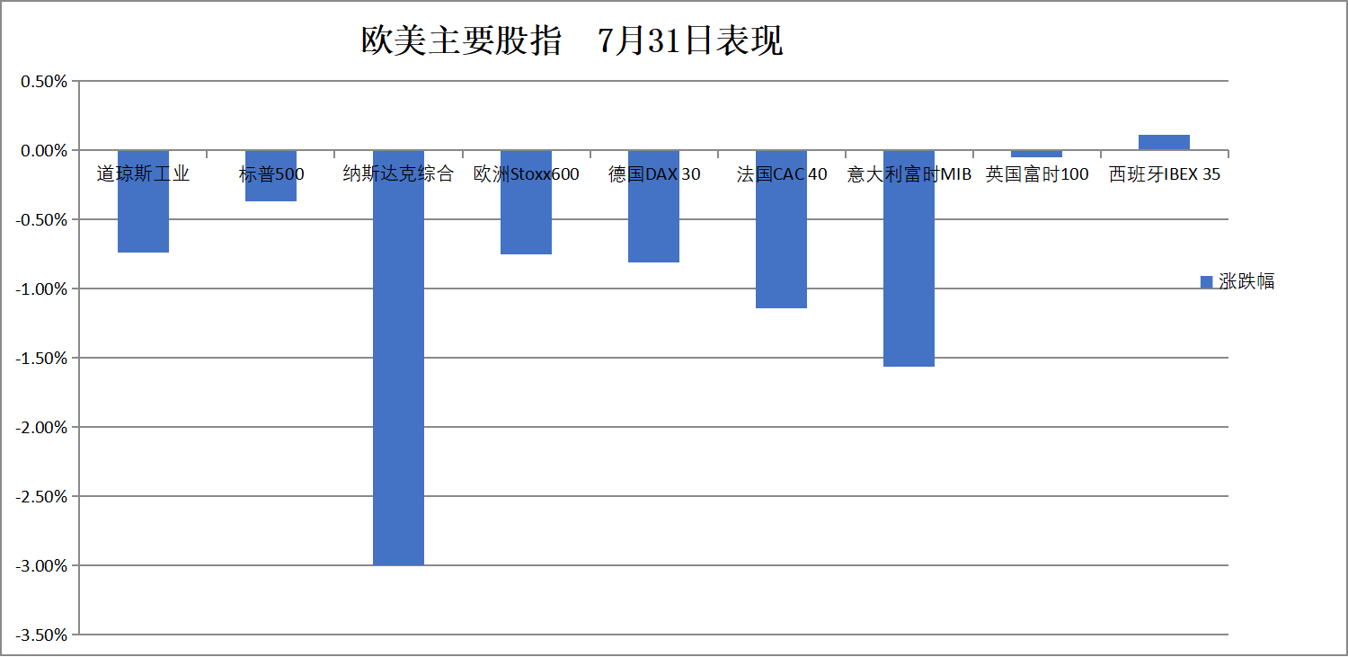 华尔街见闻早餐FM-Radio | 2025年8月1日