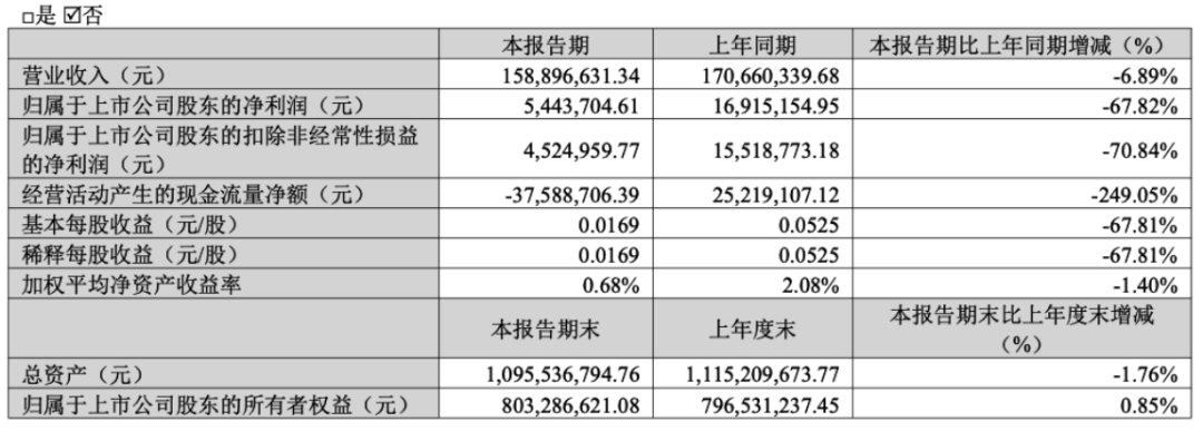 资料来源:公司公告