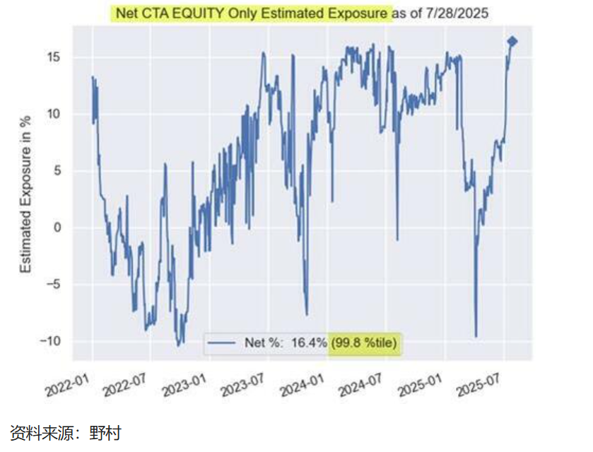 风险提示及免责条款