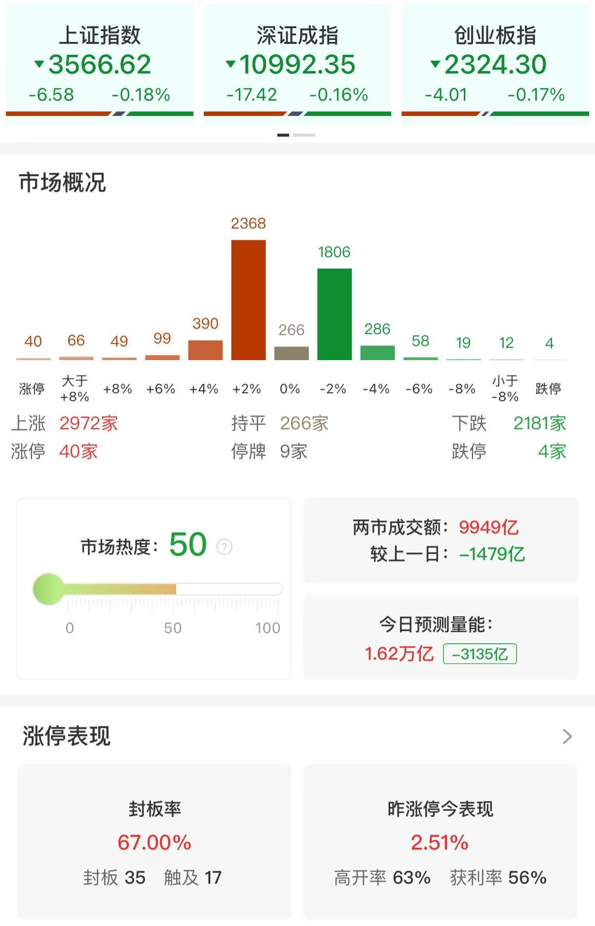 （文章来源：财联社）