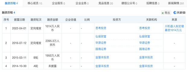 来源：天眼查