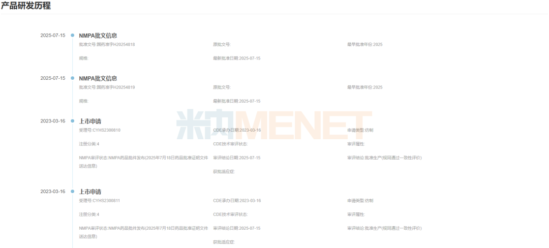 来源:米内网项目进度数据库