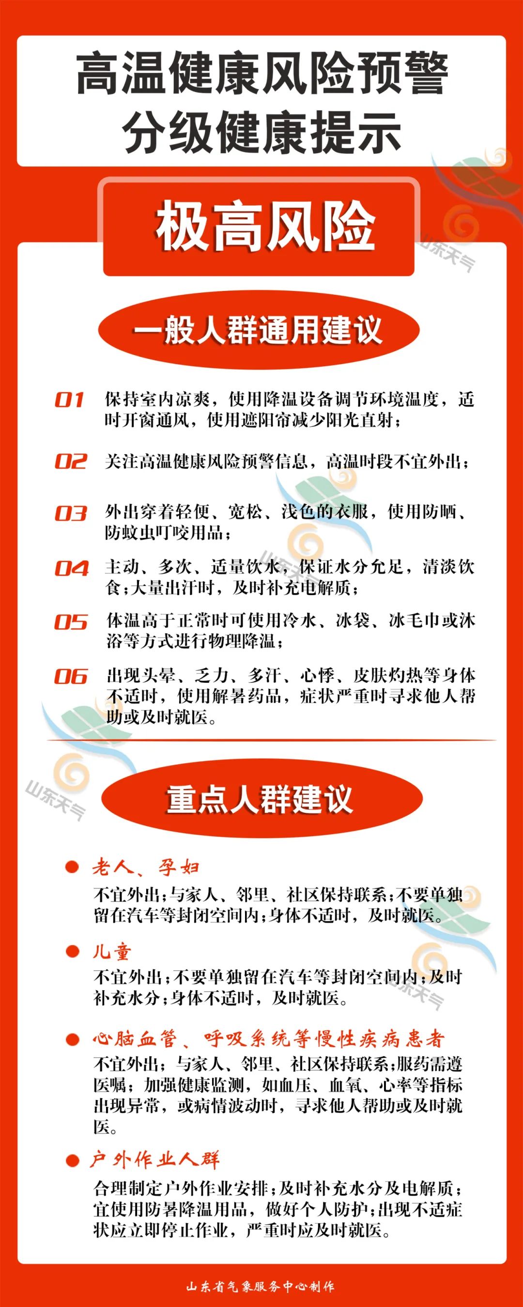 来源：山东省疾控局、山东天气