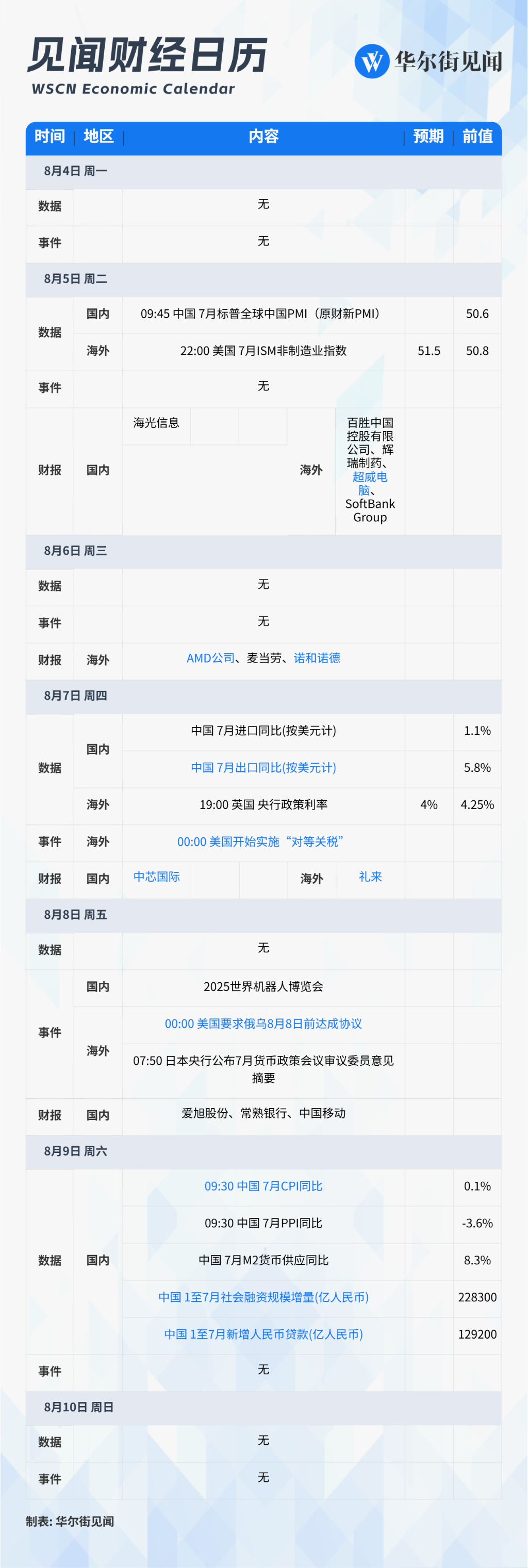 下周重磅日程：中国公布7月通胀、进出口数据，美国限俄乌8月8日前达成协议
