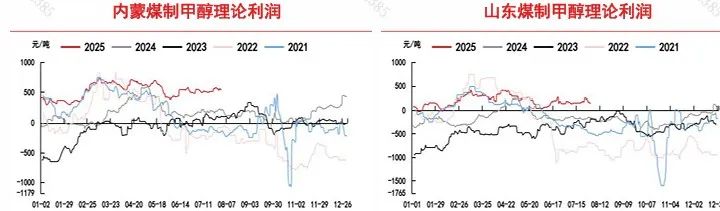 2400元以下,甲醇是否值得拥有?