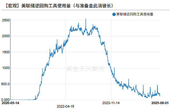 数据来源:Wind,紫金天风期货研究所