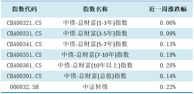 数据来源:济安金信基金评价中心