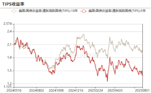 数据来源:Wind,紫金天风期货